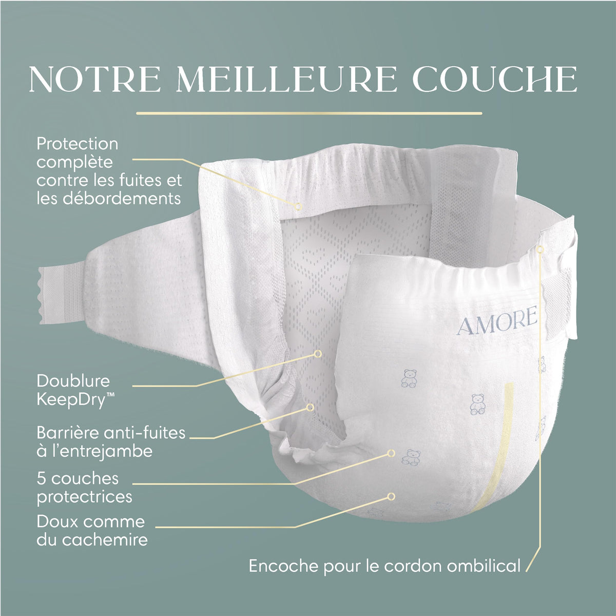 Pampers AMORE, Size 1, Our Best Diaper, 1 Pack (Count of 198) ๐ All In One Marketplace Canada