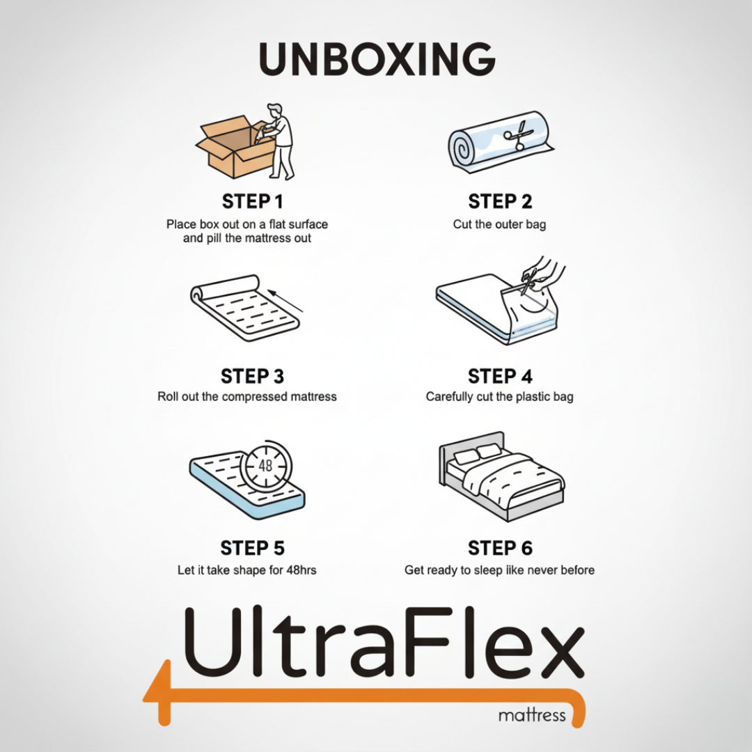 UltraFlex® STELLAR Medium Firm – Premium Orthopedic Mattress with Cooling Gel, High-Density Soy Foam & Quilted Top | Made in Canada