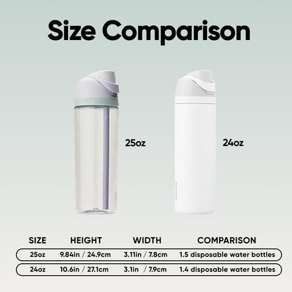 Owala FreeSip Tritan Insulated Stainless Steel Water Bottle with Straw, BPA-Free Sports Water Bottle, Great for Travel, 25 Oz, Open Air 🍁 All In One Marketplace Canada