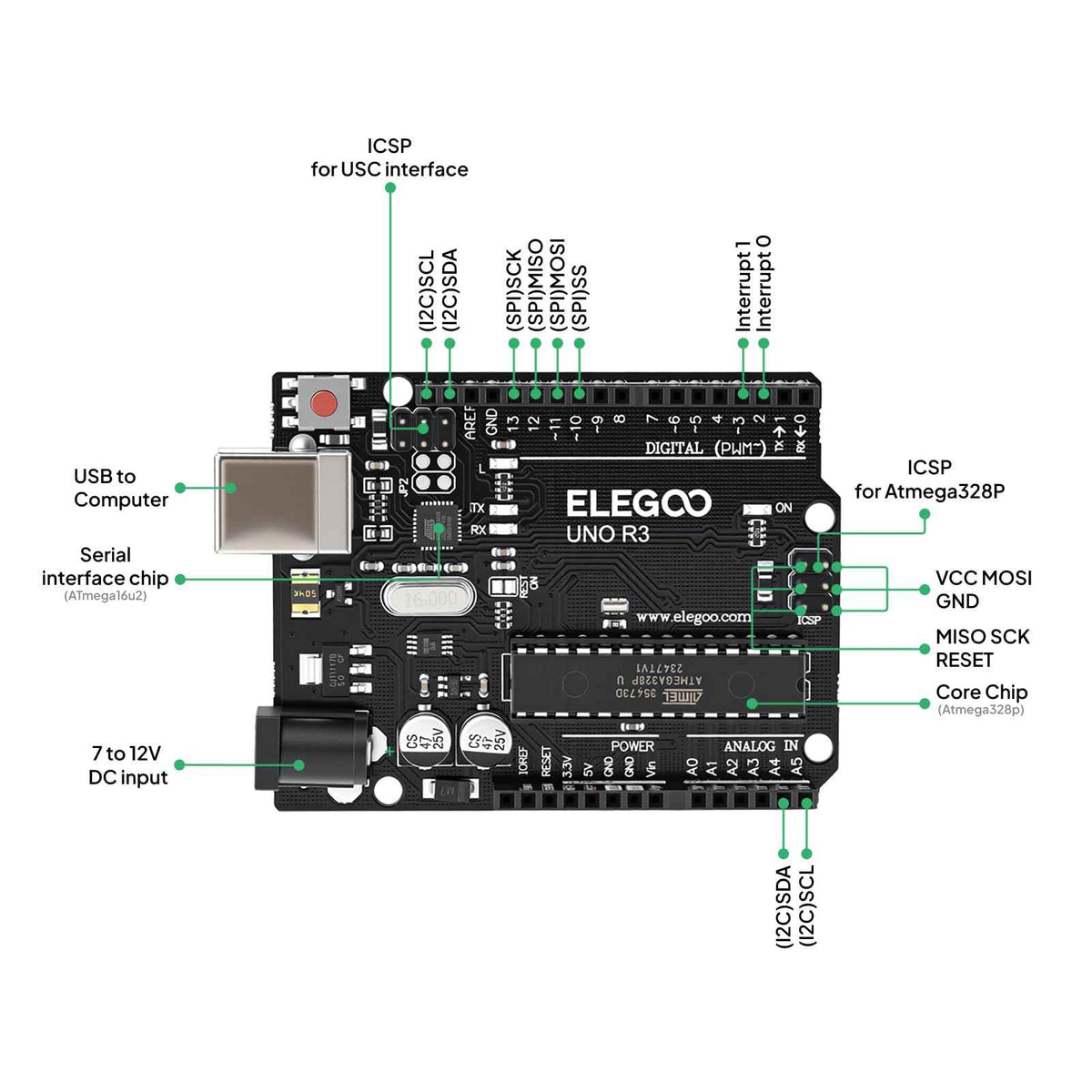 ELEGOO UNO R3 Super Starter Kit Compatible for Arduino- 60+ Components, 24-Lesson Tutorial, STEM Education Kit for Beginners Ages 10+ (Incl. Power Supply & 9V Battery) 🍁 All In One Marketplace Canada