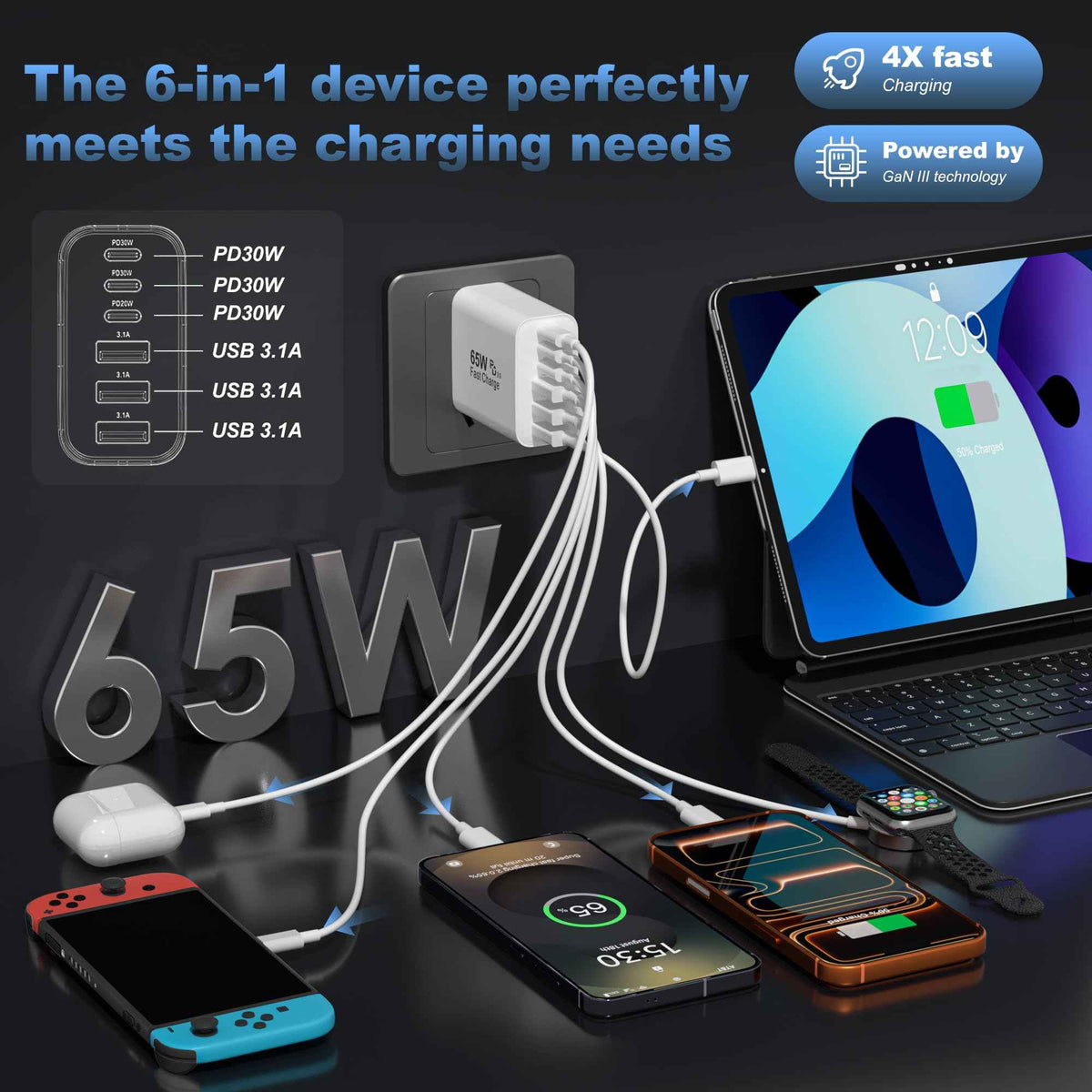 USB C Charger Block,65W 6-Port Multi Device Fast Charger PD QC Wall Adapter 🍁 All In One Marketplace Canada
