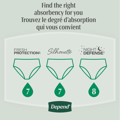 Depend FIT-FLEX Adult Incontinence Underwear for Men, Maximum Absorbency, S/M, Grey, 32 Count 🍁 All In One Marketplace Canada
