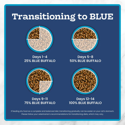 Blue Buffalo Tastefuls Chicken & Brown Rice Recipe Dry Indoor Cat Food for Adult Cats, Real Chicken First, Deliciously Healthy Natural Cat Food, Supports Digestive Care and Coat Health, 22 lbs. 🍁 All In One Marketplace Canada