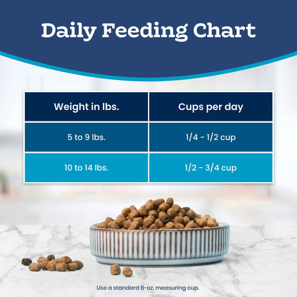Blue Buffalo Tastefuls Chicken & Brown Rice Recipe Dry Indoor Cat Food for Adult Cats, Real Chicken First, Deliciously Healthy Natural Cat Food, Supports Digestive Care and Coat Health, 22 lbs. 🍁 All In One Marketplace Canada