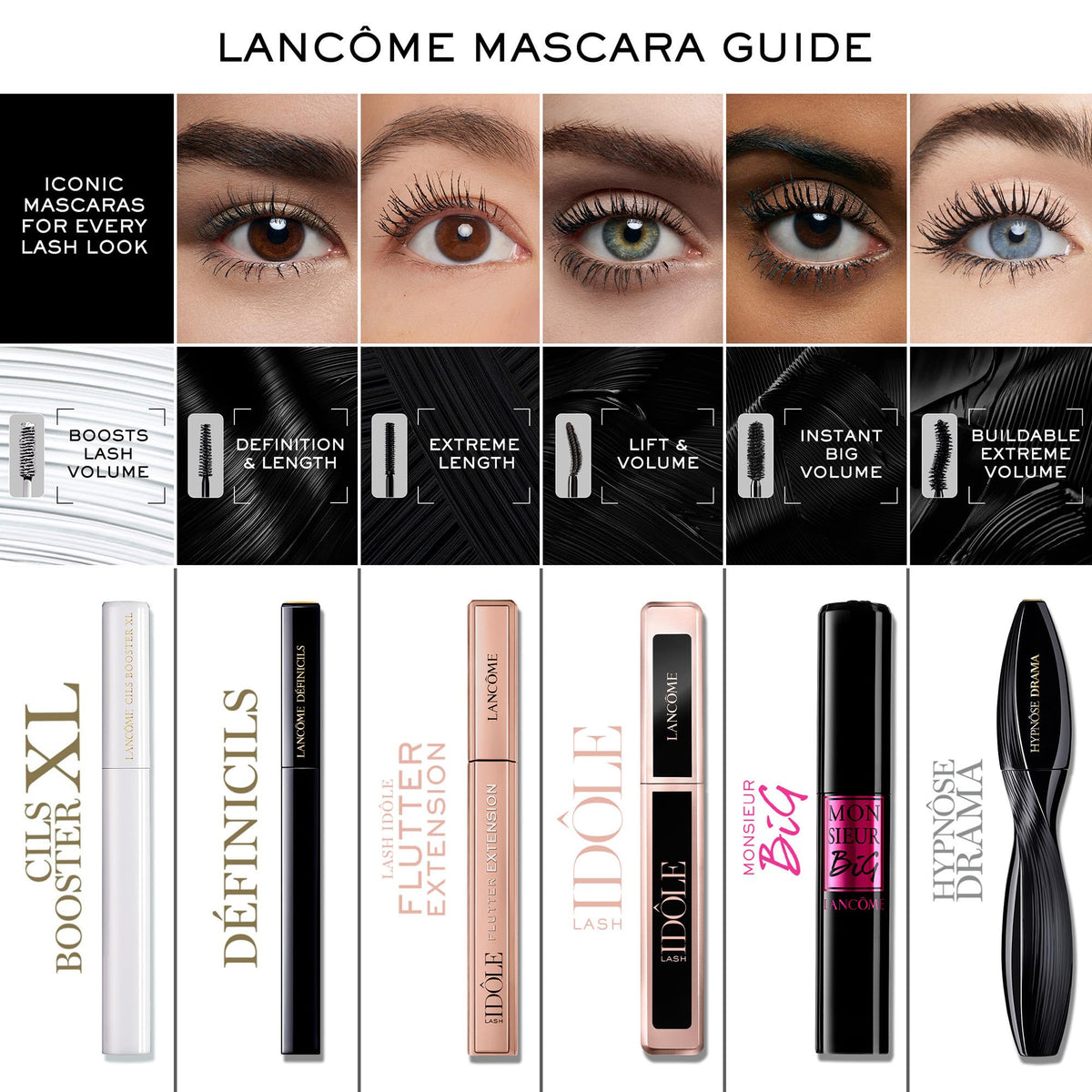 Lancôme Cils Booster XL Mascara Primer, Formulated for Lash Conditioning 🍁 All In One Marketplace Canada