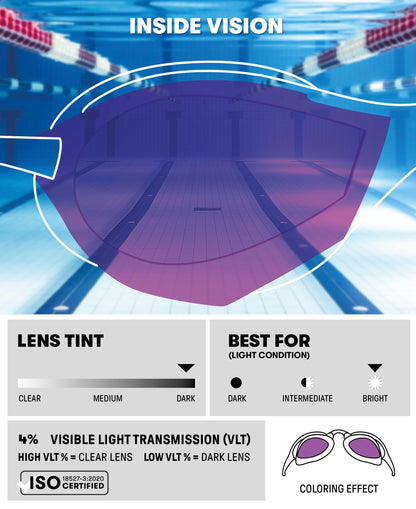 Arena Cobra Ultra Swipe Mirror Unisex Adult Racing Swimming Goggles, Swimming Pool Goggles with Curved Mirror Lenses, Anti-Fog, UV Protection, 5 Interchangeable Nose Bridges 🍁 All In One Marketplace Canada