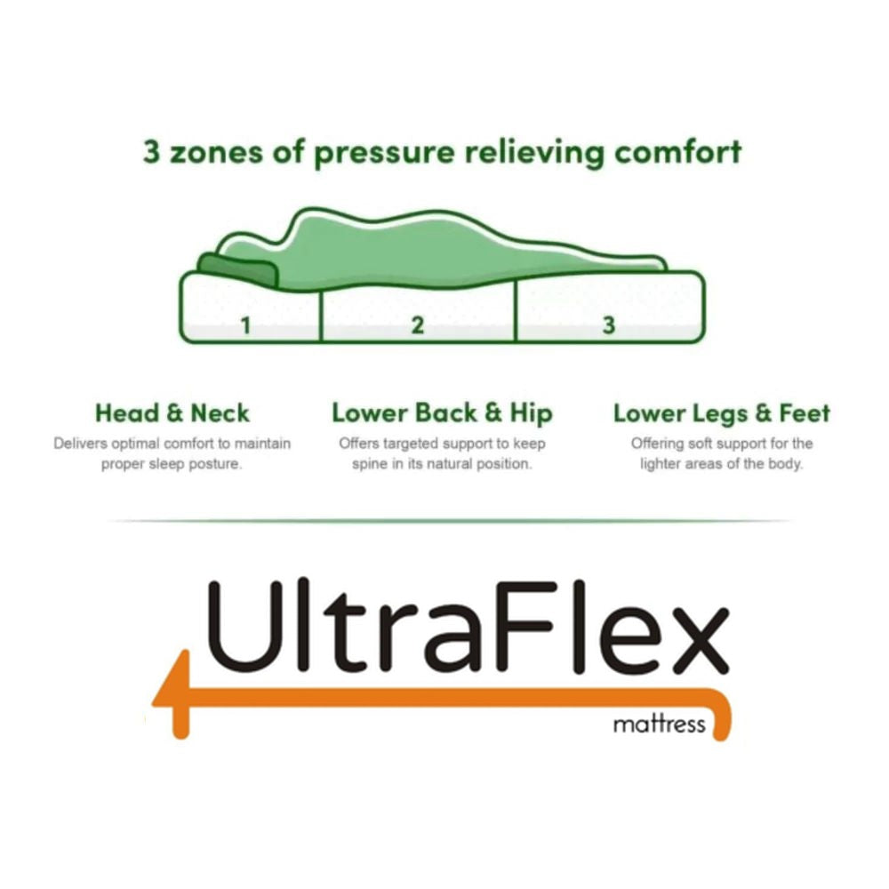 UltraFlex® INSPIRE Orthopedic Luxury Gel Memory Foam, Optimal Comfort, Breathable, Eco-friendly Mattress (Made in Canada)