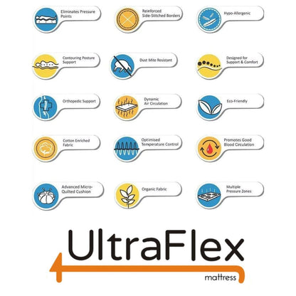UltraFlex® EVOKE Orthopedic, Smart Cool Gel Memory Foam, Eco-friendly FIRM Mattress (Made in Canada)