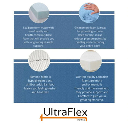 UltraFlex® INFINITY PLUS Orthopedic Spinal Care, Premium Soy Foam, Eco-friendly Mattress (Made in a Canada)