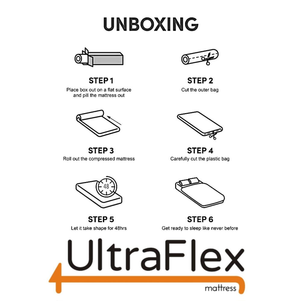 UltraFlex® FANTASY Foam Encased Eurotop Pocket Coil Mattress (Made in Canada)